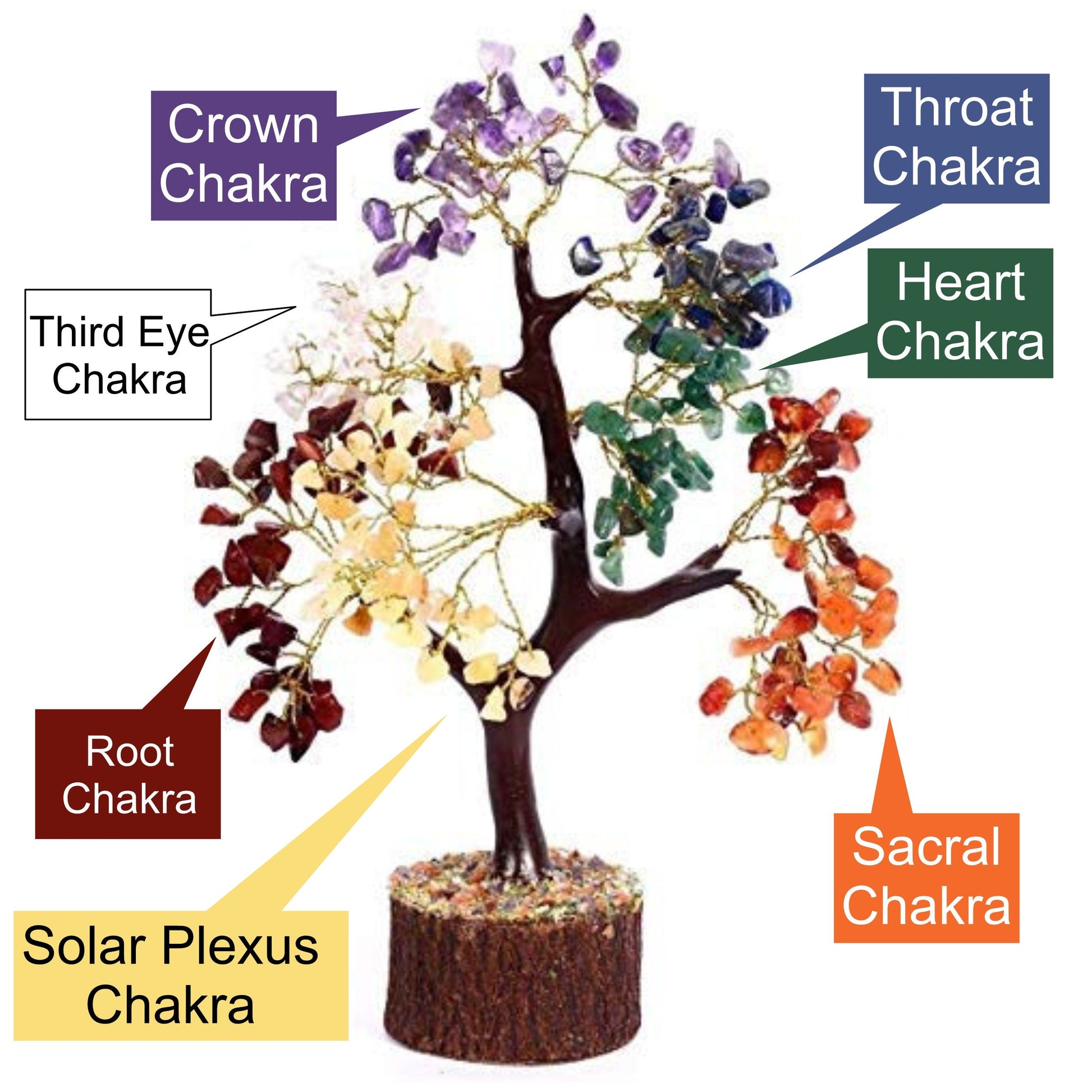 Kuhvai Natural Crystals and Healing Stones for Prosperity, Health & Luck, High Pranic Energy Seven Chakra Crystal Tree of Life, with Pendant - DukeCityHerbs